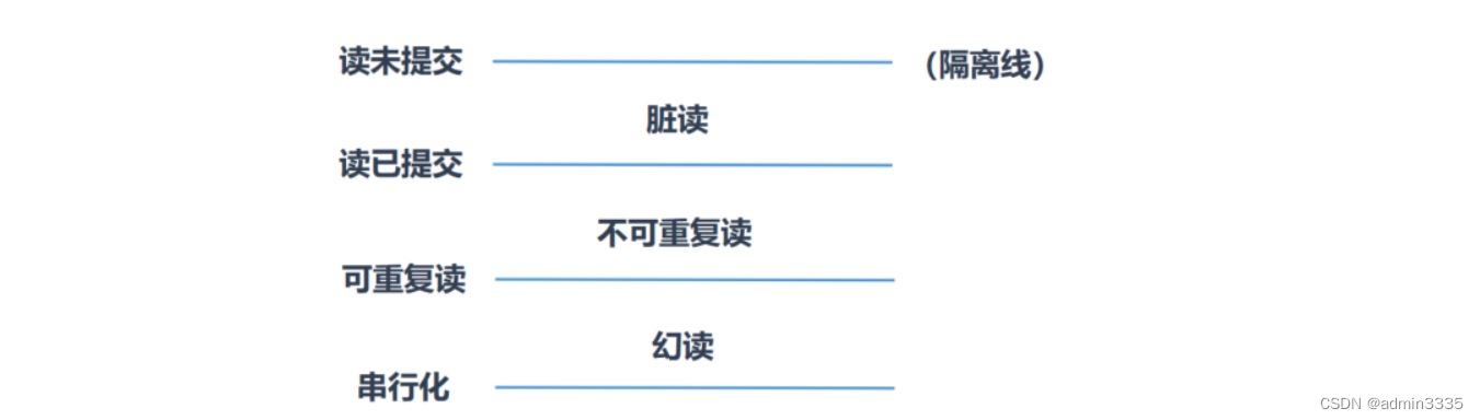[外链图片转存失败,源站可能有防盗链机制,建议将图片保存下来直接上传(img-oHOUXP6d-1665711833544)(C:\Users\wu\AppData\Roaming\Typora\typora-user-images\image-20221012104229350.png)]