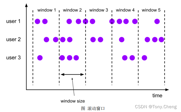 [外链图片转存失败,源站可能有防盗链机制,建议将图片保存下来直接上传(img-PbF7Bfbp-1659965307581)(https://note.youdao.com/yws/res/37326/WEBRESOURCE14631f625ab34e818617b67f0658a225)]