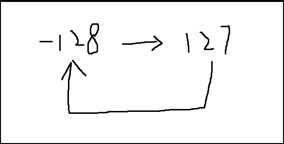 JAVA基本数据类型及练习题