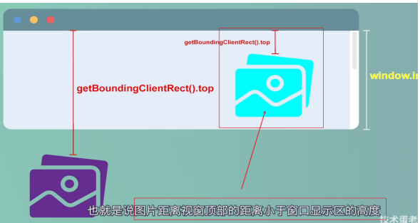 实现图片懒加载以及图片懒加载的最佳解决方法intersectionobserver