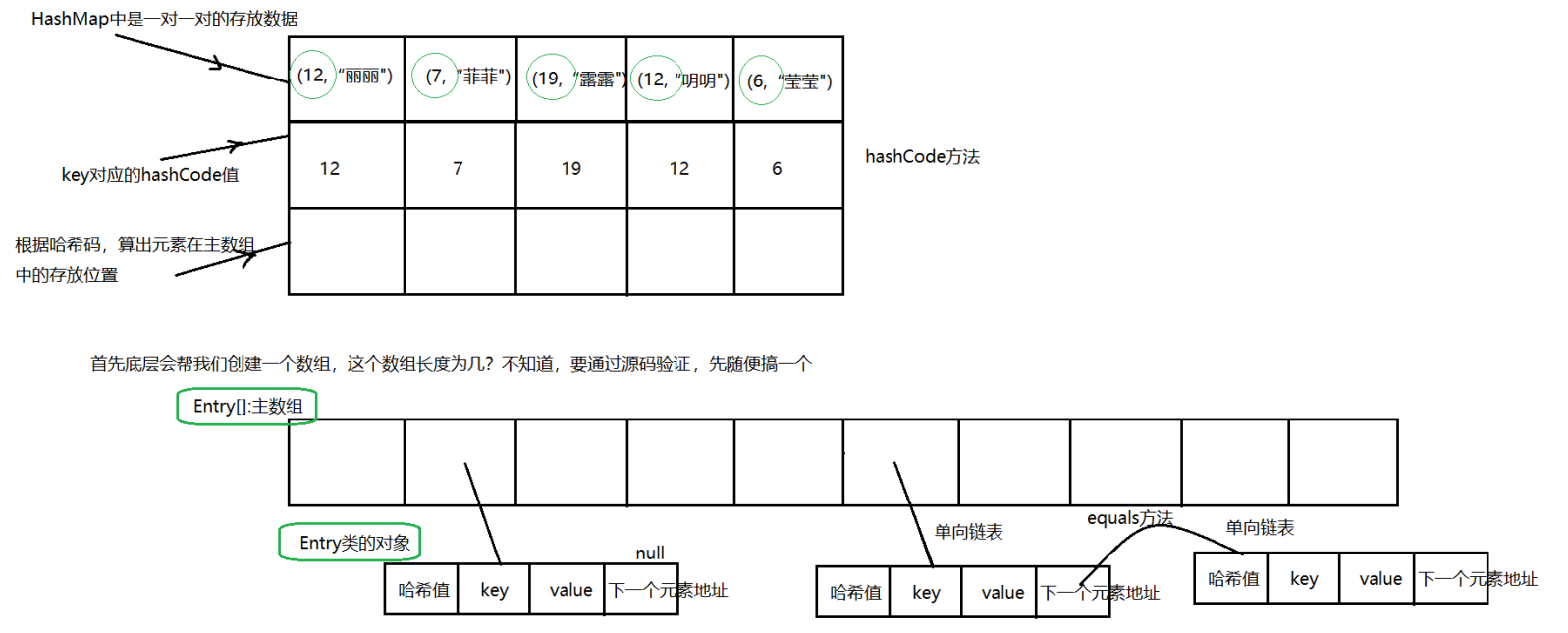 大数据必学Java基础（五十九）：Map接口源码部分