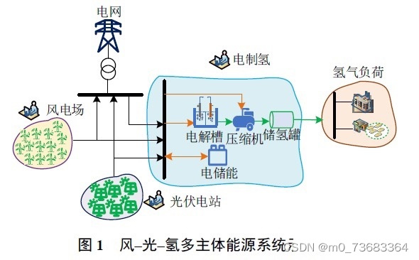 请添加图片描述