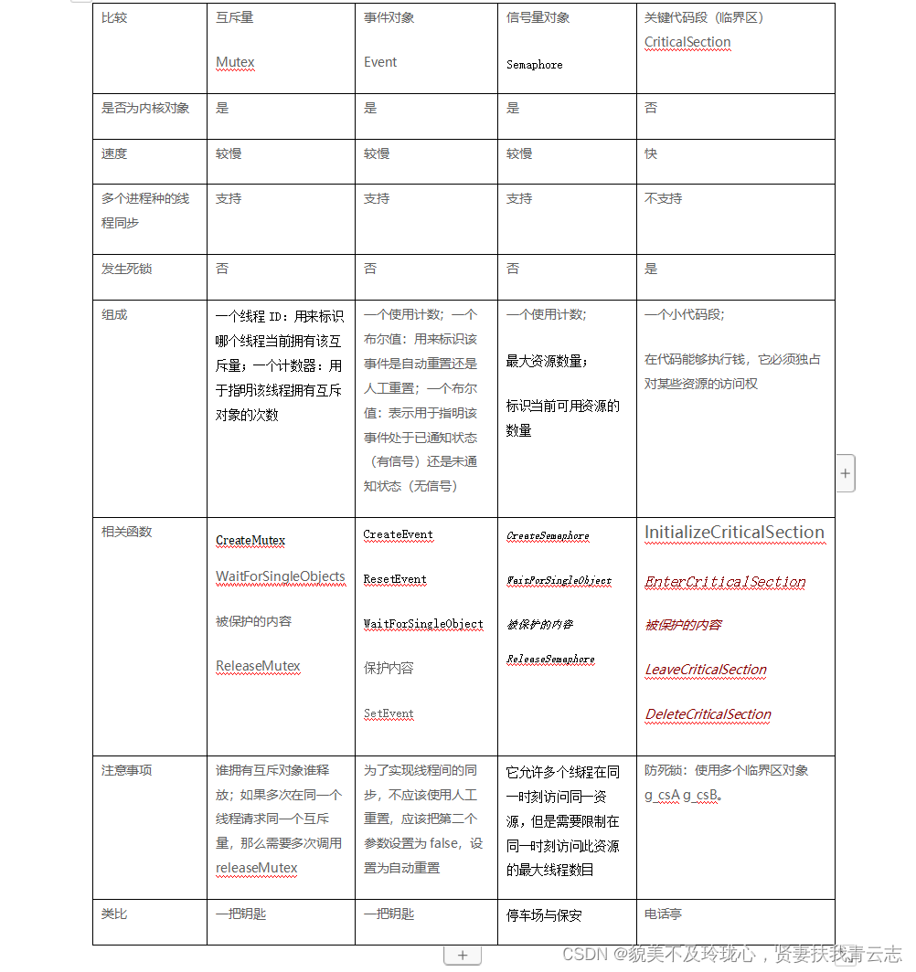 Winodws核心编程 多线程