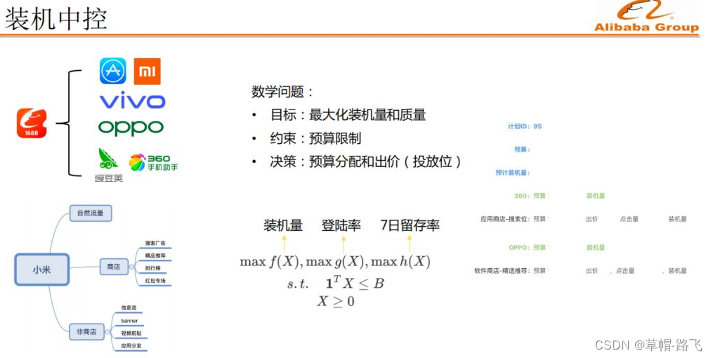 用户增长知识合集-1（阿里B类电商用户增长实践）