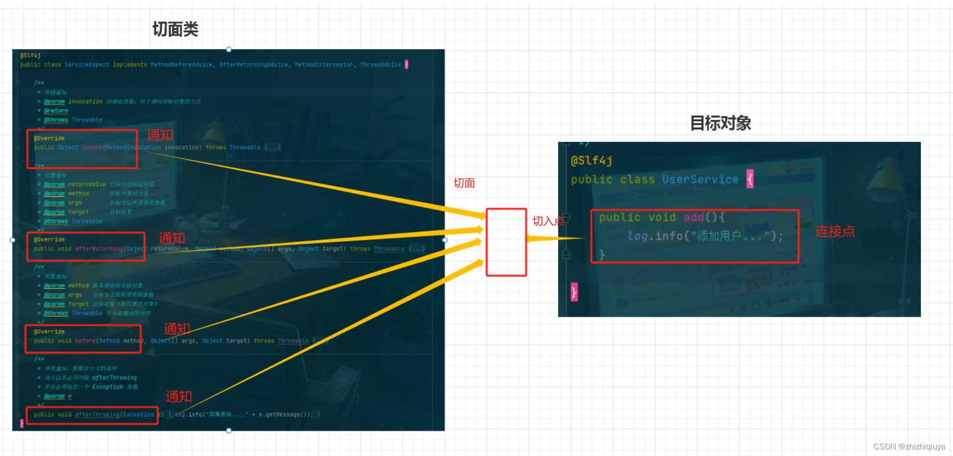 Spring framework Day19:Spring AOP xml配置示例二