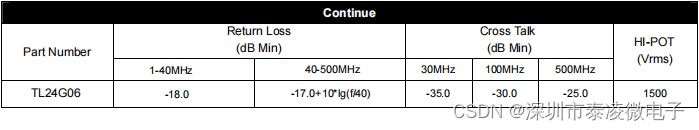 Techlink TL24G06 网络变压器 10G 基座单端口变压器