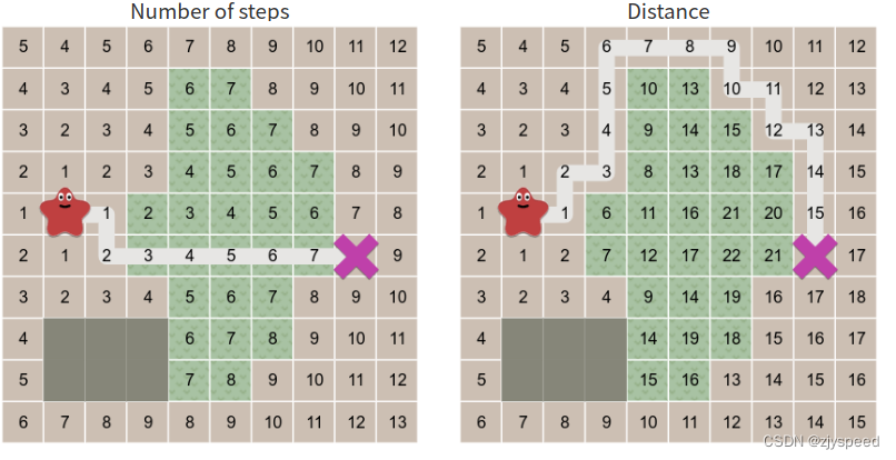 A*算法及其变种_a*算法分类-CSDN博客