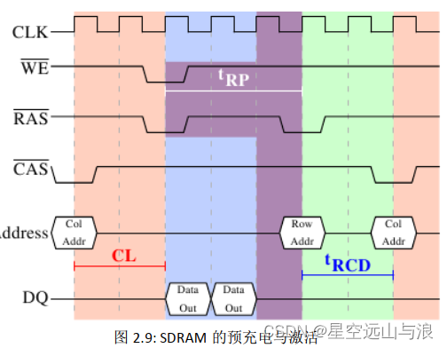 [每个程序员都应该了解的内存知识] 总结_南北桥结构-CSDN博客