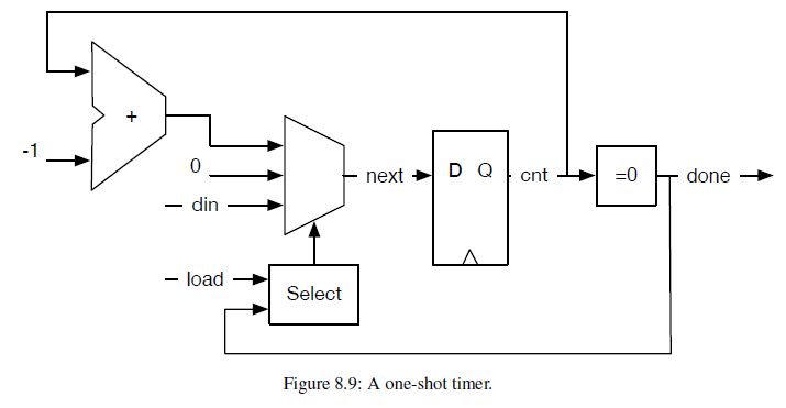 只计数一次的计数器(框图)