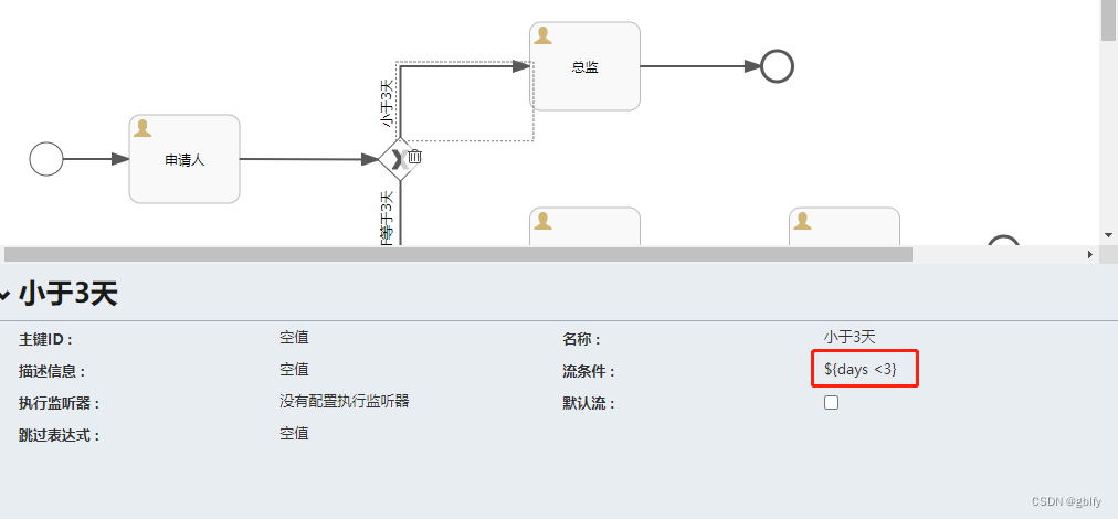 No outgoing sequence flow of the exclusive gateway ‘XXX‘ could be selected for continuing the proces