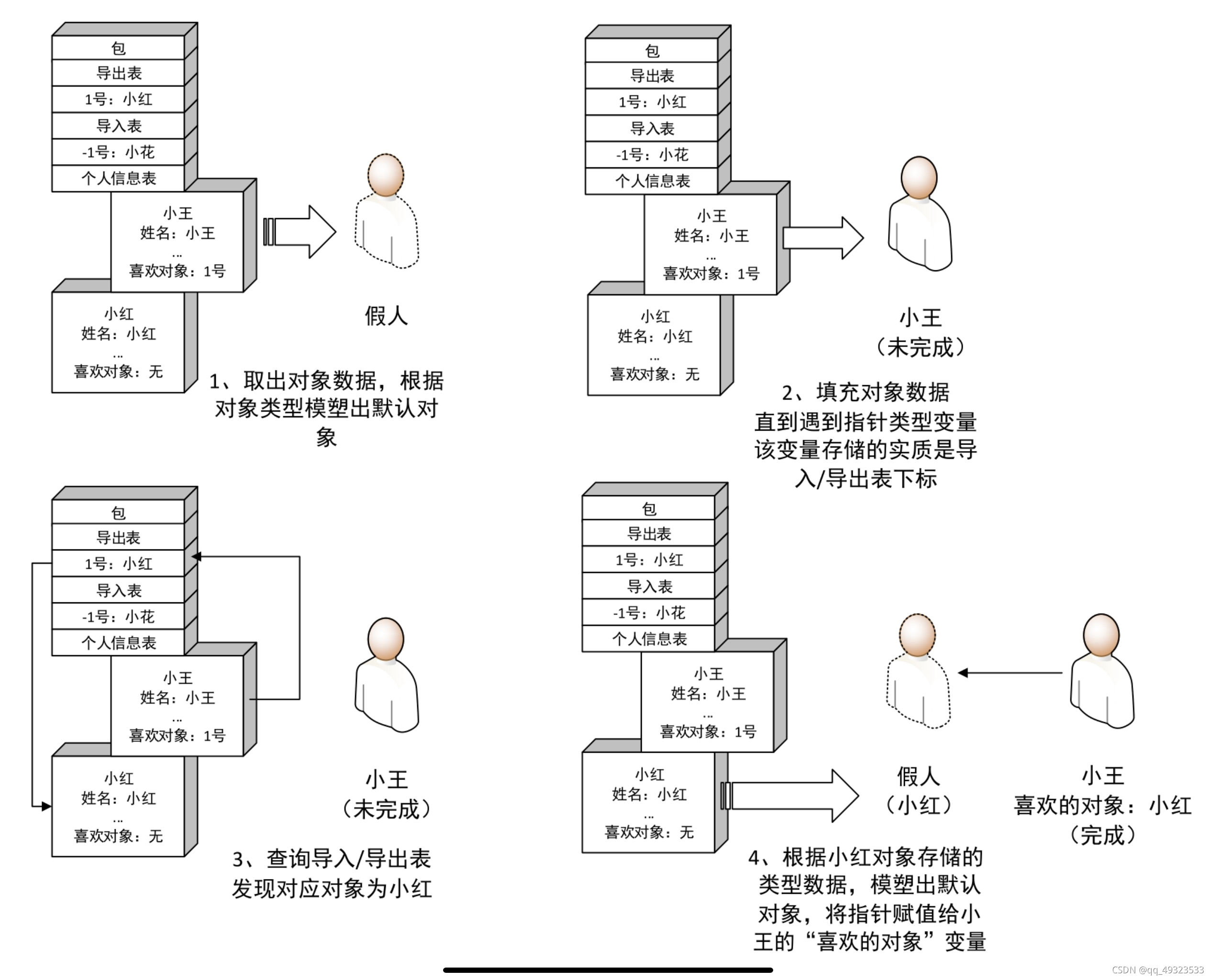 请添加图片描述