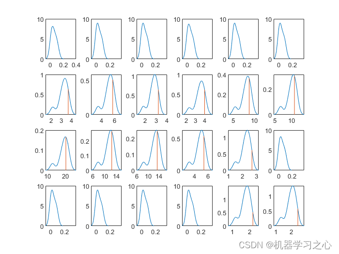 区间预测 | MATLAB实现Lasso分位数回归时间序列预测