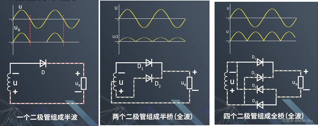 电路的半波，半桥，全桥整流
