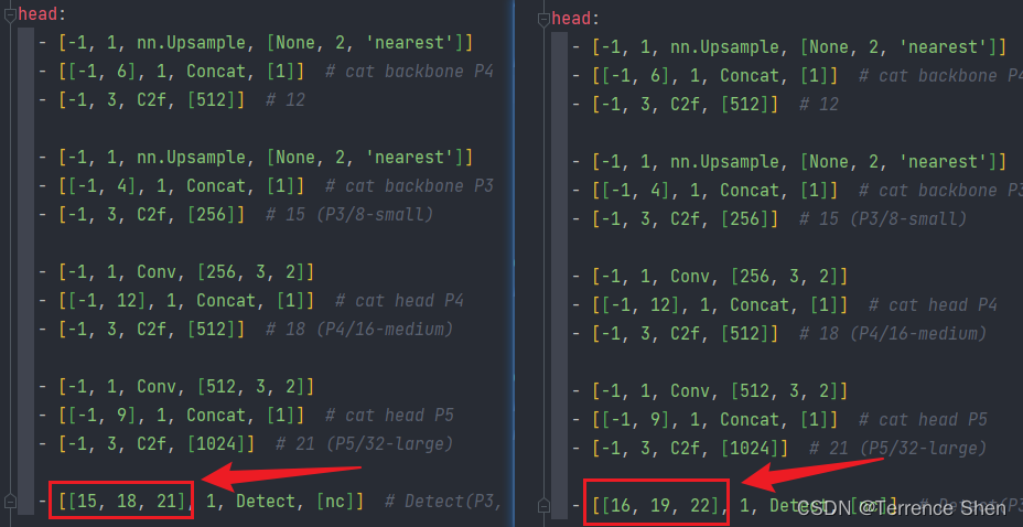 左侧是原始的yolov8.yaml， 右侧为修改后的yolov8-SE.yaml