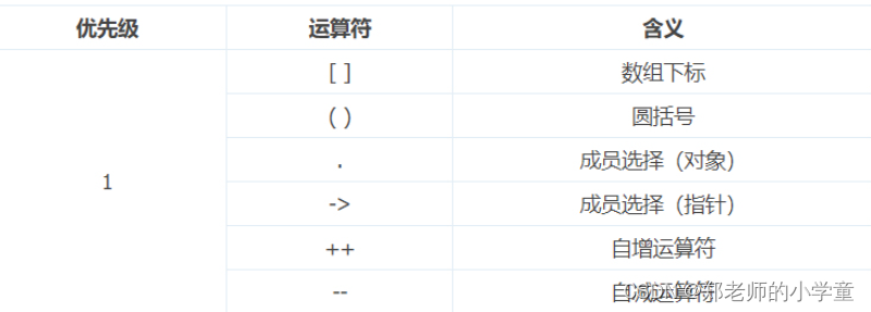 c语言中各类指针的总结