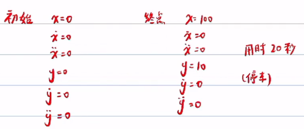 【自动驾驶】【零基础】基础自动驾驶控制算法笔记