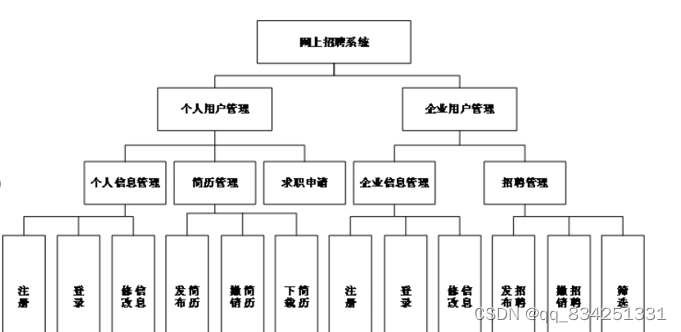 基于Springboot的大学生招聘网站系统