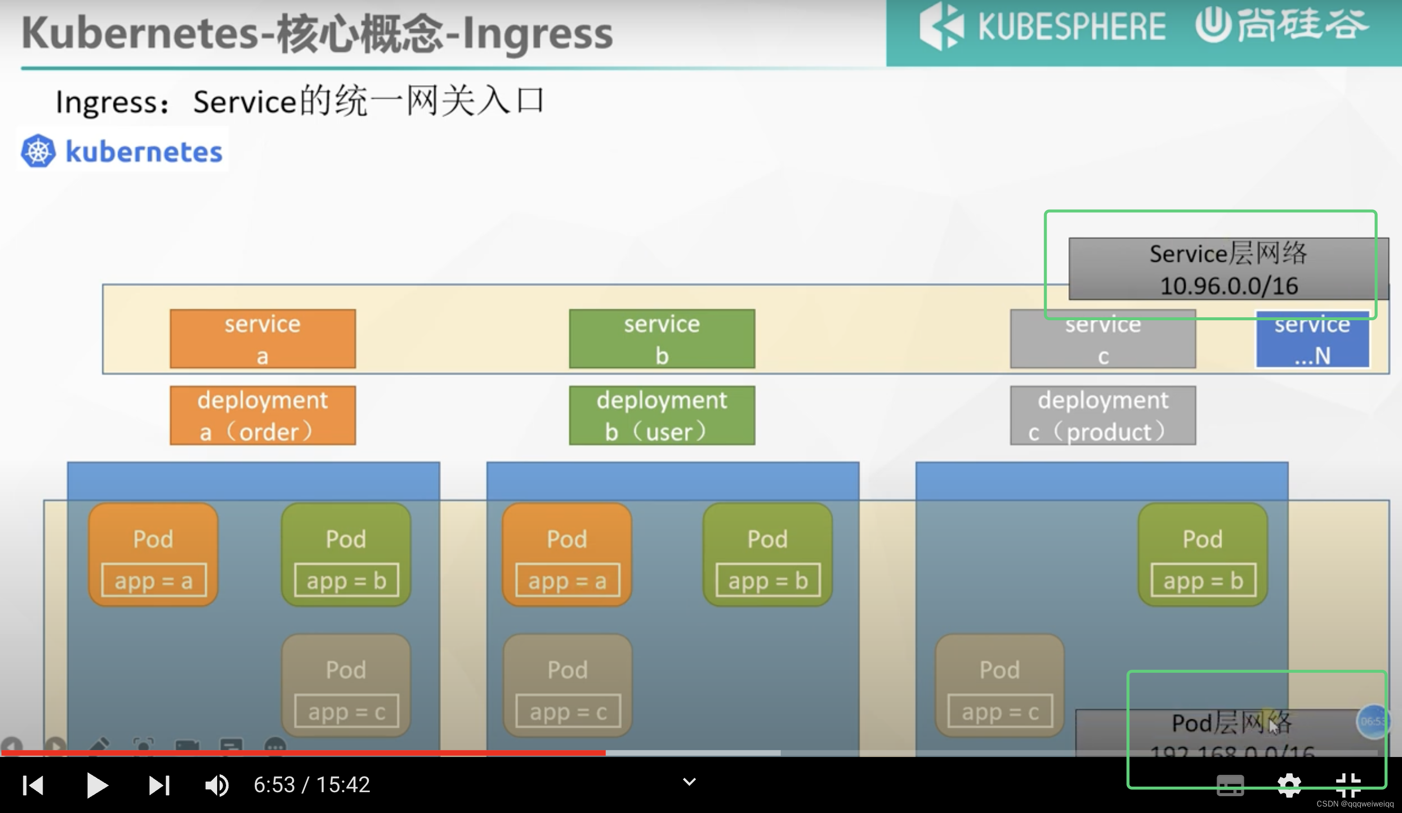 k8s的学习（3）