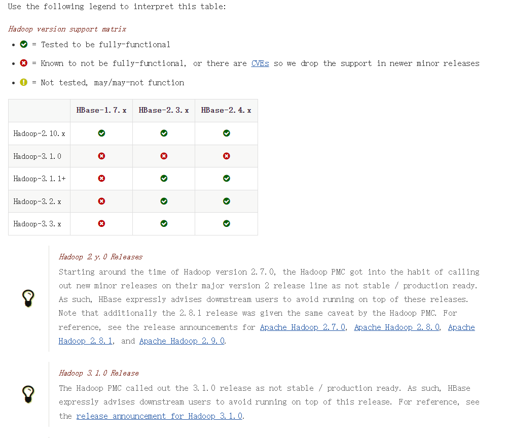 Java技术栈 —— Hive与HBase