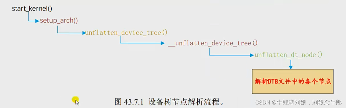 设备树的相关概念