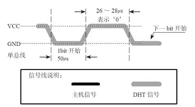 温度检测数据上传—dht11温度传感器(基于arduino)