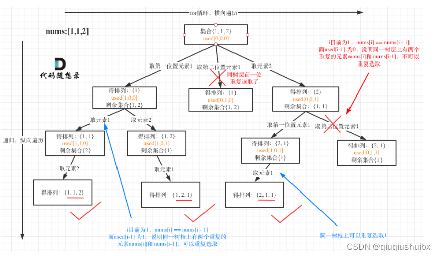 代码随想录Day24 LeetCode T491 递增子序列 LeetCode T46 全排列 LrrtCode T47 全排列II