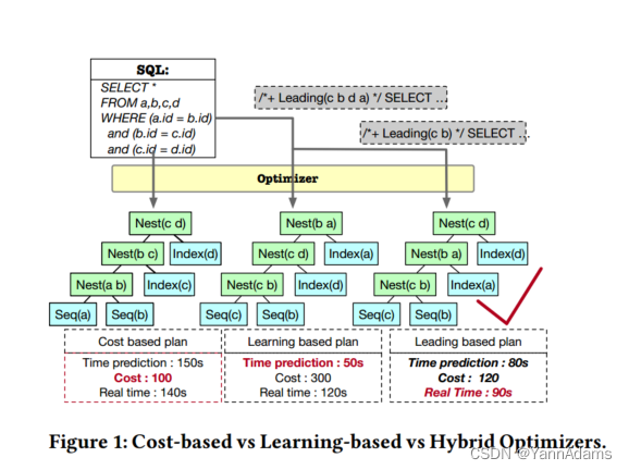 Cost-based or Learning-based? A Hybrid Query Optimizer forQuery Plan ...