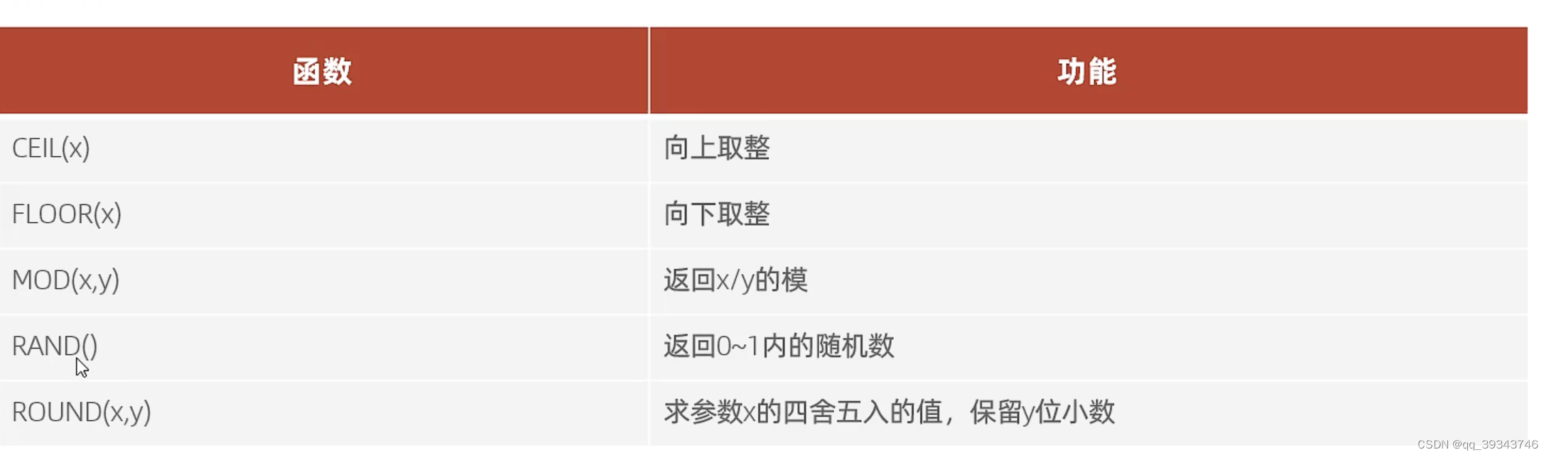 [外链图片转存失败,源站可能有防盗链机制,建议将图片保存下来直接上传(img-MQZPm19j-1668930164921)(/Users/oumingwei/Library/Application Support/typora-user-images/image-20221002142537439.png)]