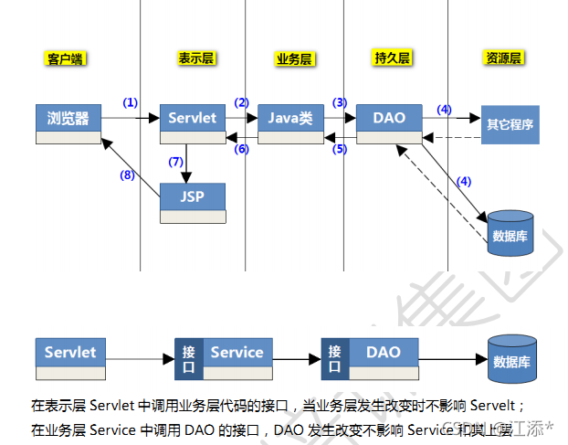 谈谈对MVC的理解(View+Model+Controller)_谈谈你对mvc设计模型的理解-CSDN博客