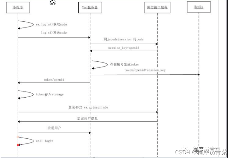 如何快速打开小程序，快速开发微信小程序之一