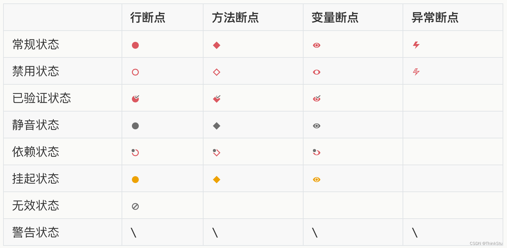 八种断点状态