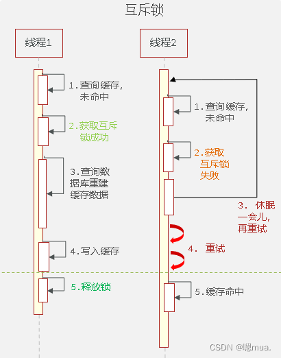 [外链图片转存失败,源站可能有防盗链机制,建议将图片保存下来直接上传(img-azeAoiqm-1673507243266)(C:\Users\zhuhuanjie\AppData\Roaming\Typora\typora-user-images\image-20230111162937081.png)]