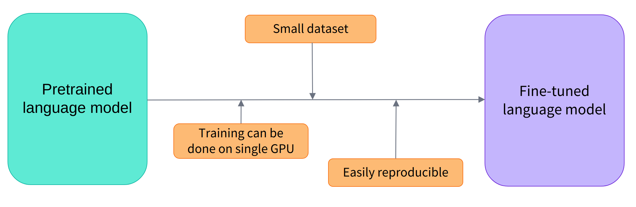 full_nlp_pipeline