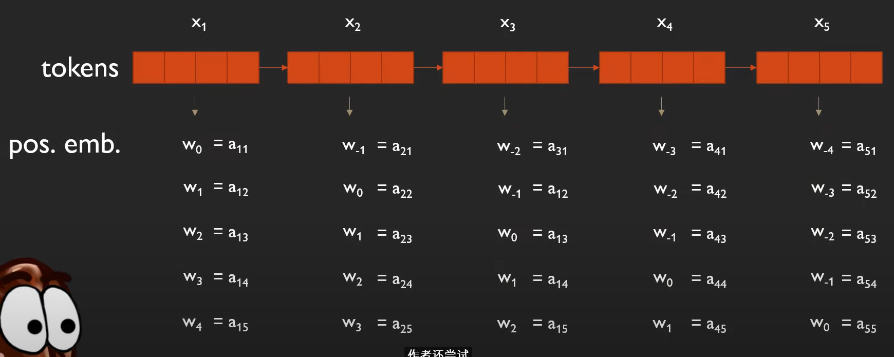 《Self-Attention with Relative Position Representations》论文笔记-CSDN博客