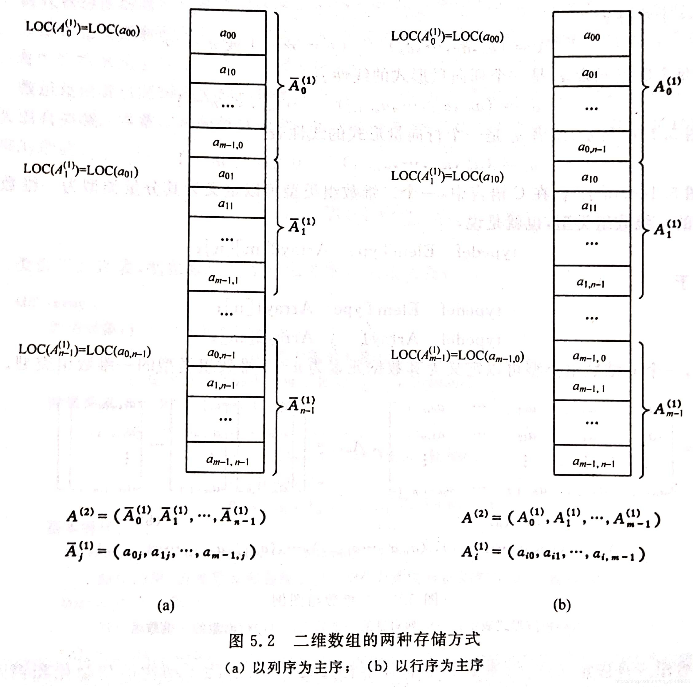 二维数组