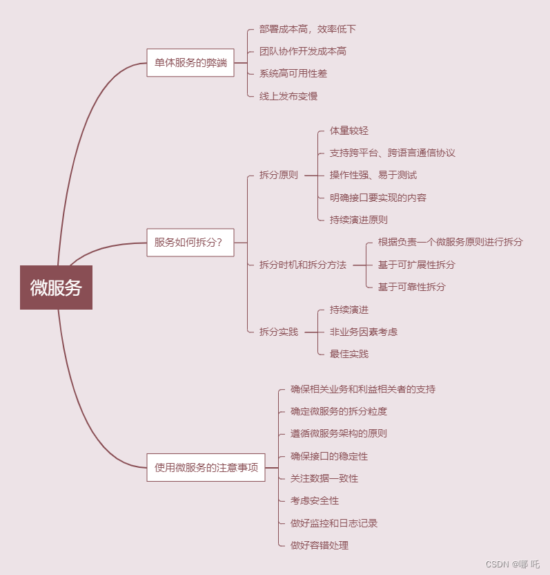 微服务架构之路1，服务如何拆分？使用微服务的注意事项？