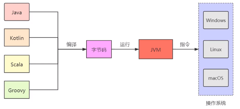 <span style='color:red;'>Android</span>---<span style='color:red;'>Kotlin</span> <span style='color:red;'>学习</span>001