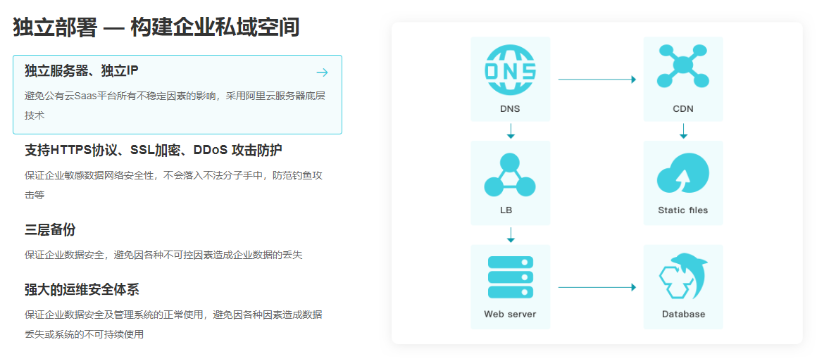 钉钉+百数，为企业解决“控本焦虑”，低成本实现高质量数字化