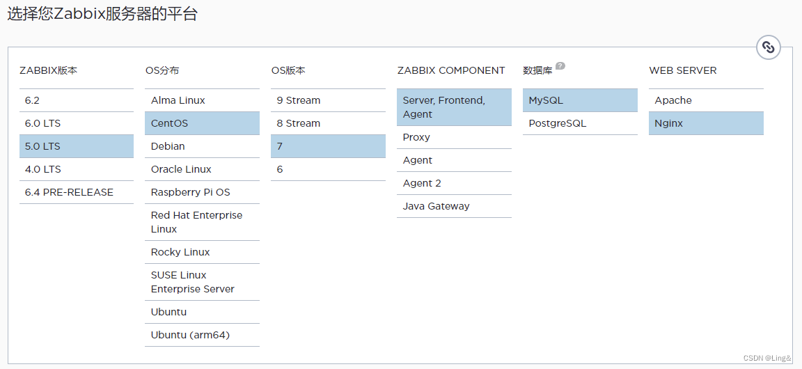 Zabbix搭建详细全过程，以及遇到的问题_mariadb [(none)]> Create User Zabbix@localhost ...