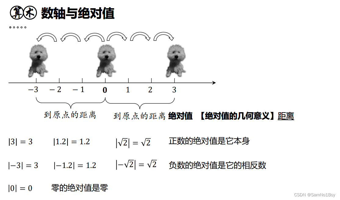 「2024」预备研究生mem-有理数&无理数 数轴&绝对值_mem 有理数-CSDN博客