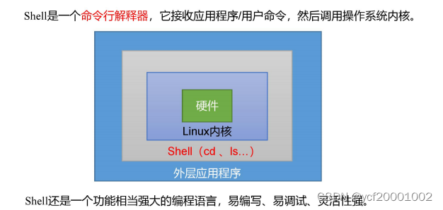 Linux高级（shell）