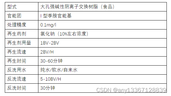 矿井水深度除总氮有什么好工艺？硝酸根离子交换柱