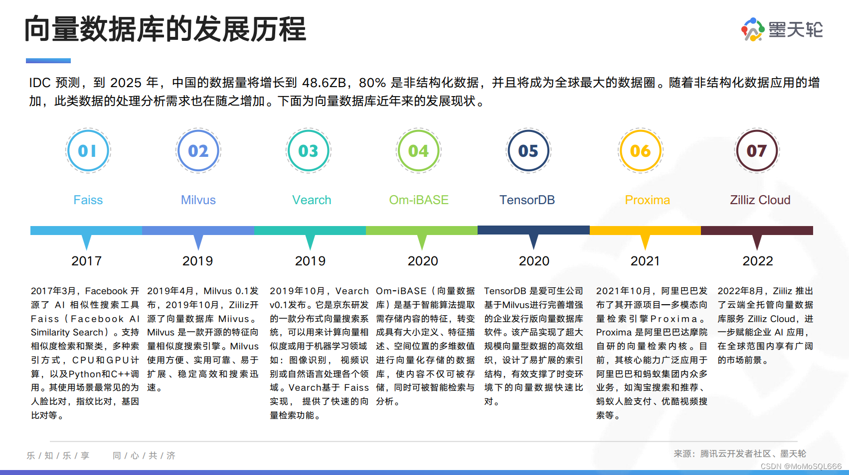 2022年10月《中国数据库行业分析报告》发布,精彩抢先看_tensordb-CSDN博客