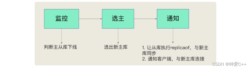 [外链图片转存失败,源站可能有防盗链机制,建议将图片保存下来直接上传(img-ULtjfhSG-1666707447138)(C:\Users\茂\AppData\Roaming\Typora\typora-user-images\image-20220601183319348.png)]