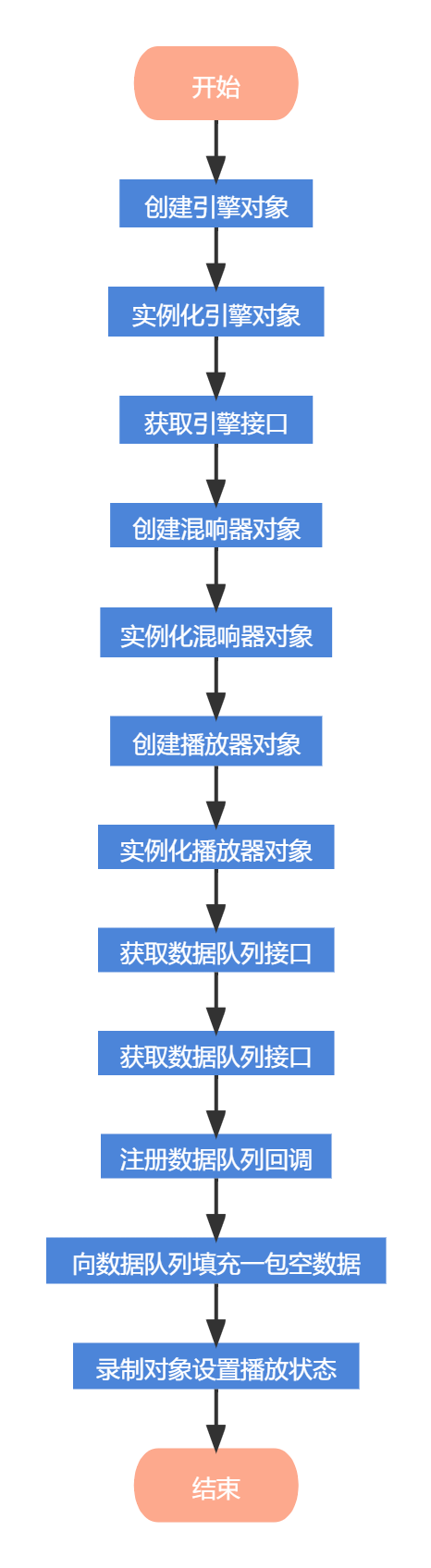 Harmony Native开发-我的OpenSL ES录音机