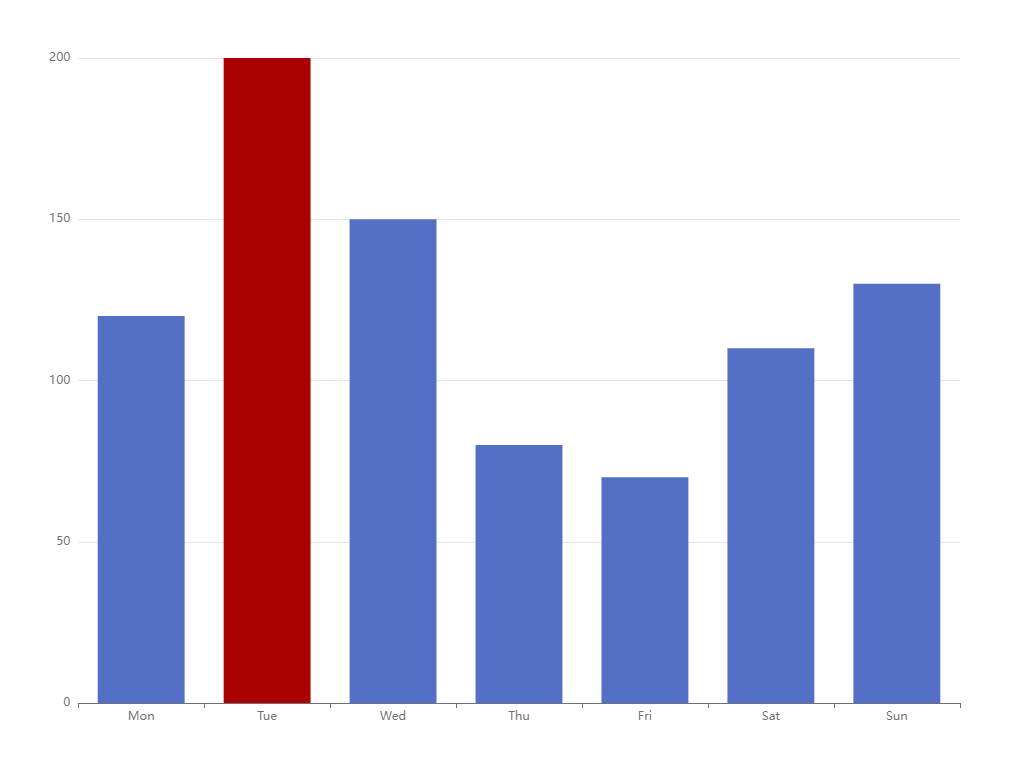 Customize the color of individual columns