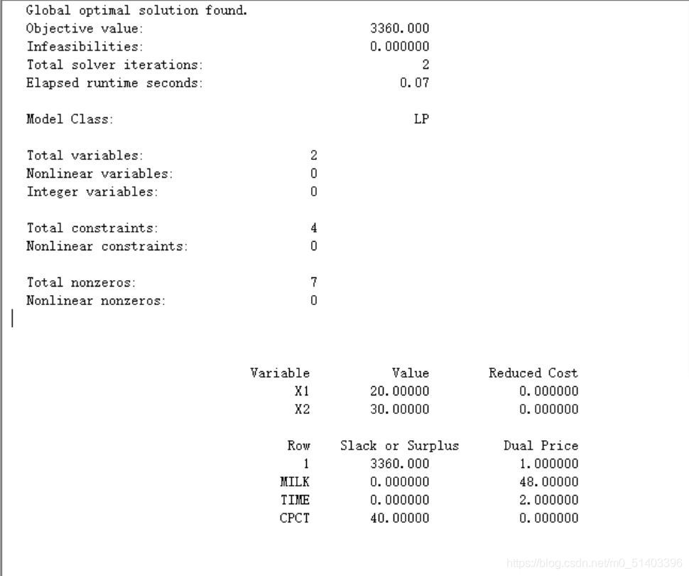 Mathematical modeling model (1) - Programmer Sought