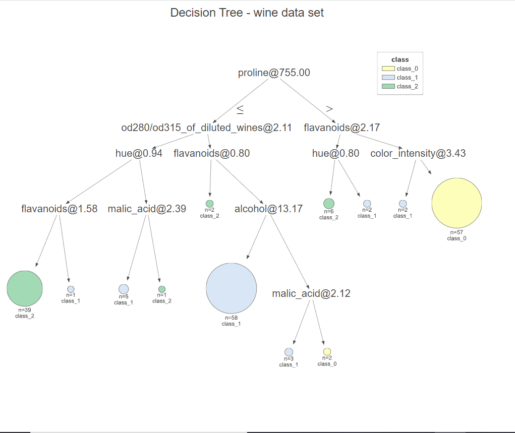 决策树可视化方法与技巧汇总（1）（分类决策树）（含Python代码示例）-CSDN博客