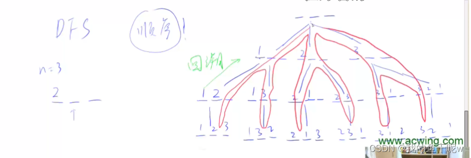 acwing基础课——DFS