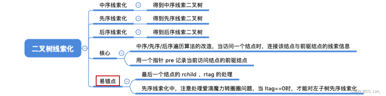 [外链图片转存失败,源站可能有防盗链机制,建议将图片保存下来直接上传(img-76PM7hqY-1660133432909)(数据结构.assets/image-20220810120323402.png)]